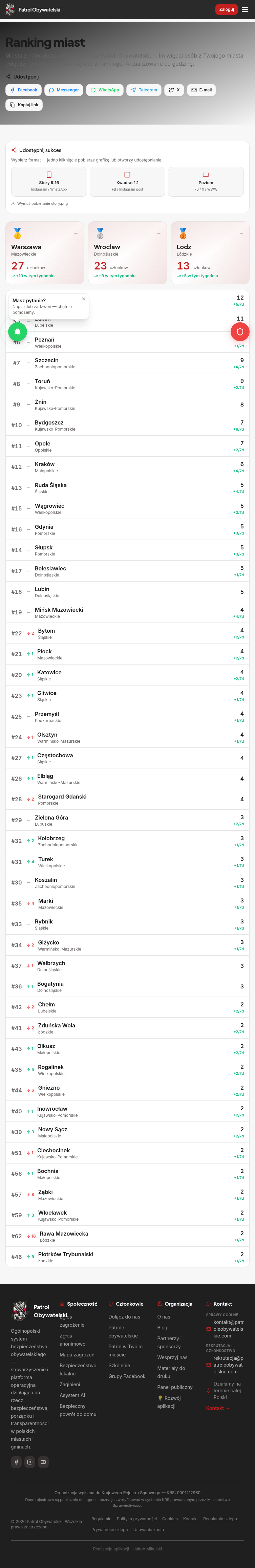 Ranking miast — TOP 3 z medalami: Warszawa #1, Wrocław #2, Łódź #3, oraz pełna lista miast w Polsce